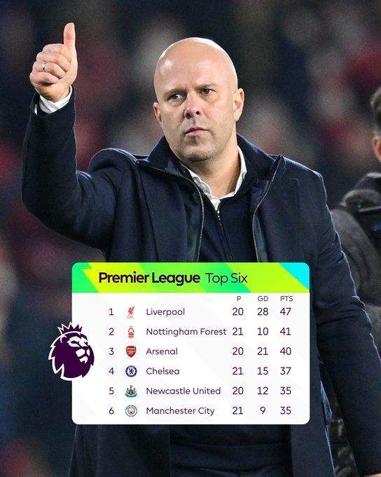 半场战报：法兰克福0-0沃尔夫斯堡