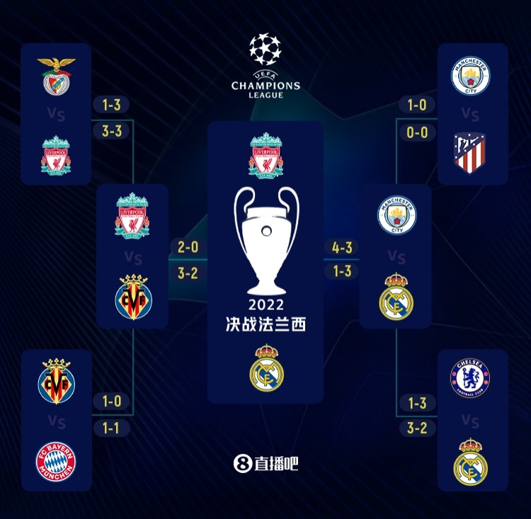 足球城市日记：俄罗斯鞑靼斯坦共和国首府，见证多支强队翻车