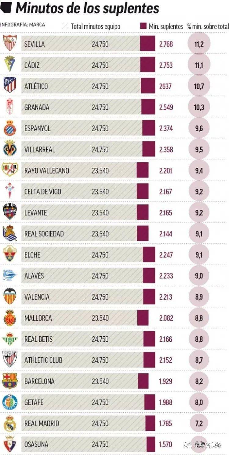萨索洛官方：贝拉尔迪右小腿屈肌中度撕裂，已进入康复流程
